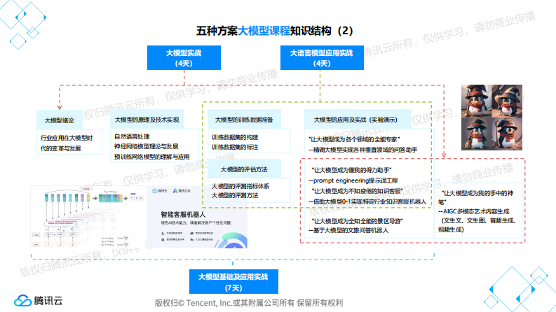 前沿技术基础及应用短培方案 第4页