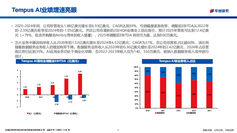 华创医疗器械行业随笔系列10：Tempus AI，Tempus AI映射下的A股投资机遇 第4页