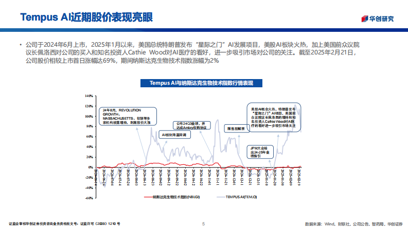华创医疗器械行业随笔系列10：Tempus AI，Tempus AI映射下的A股投资机遇 第5页