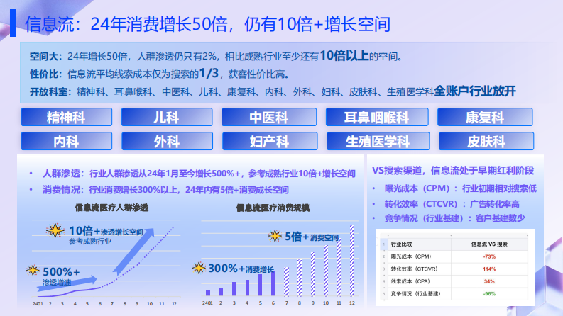 大健康医疗信息流投放 第4页