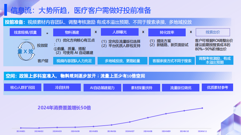 大健康医疗信息流投放 第5页