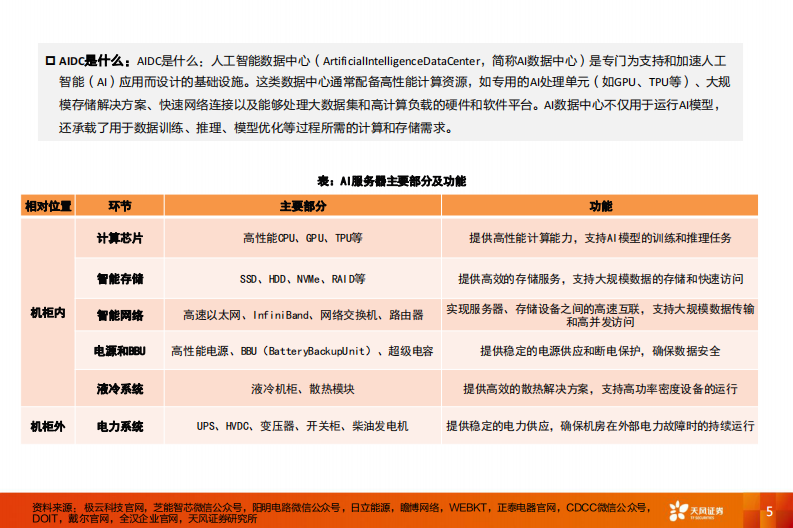 AIDC行业深度：通胀的机会在哪里？ 第5页