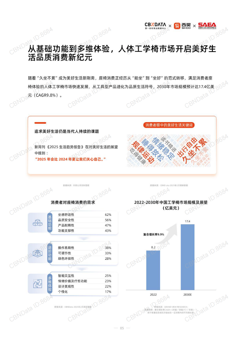 2025人体工学座椅消费趋势报告 第5页