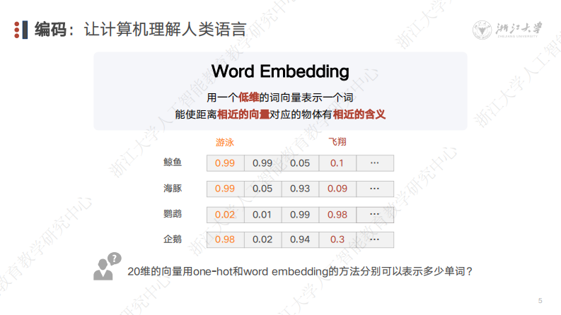 浙大：DeepSeek技术溯源及前沿探索 第5页