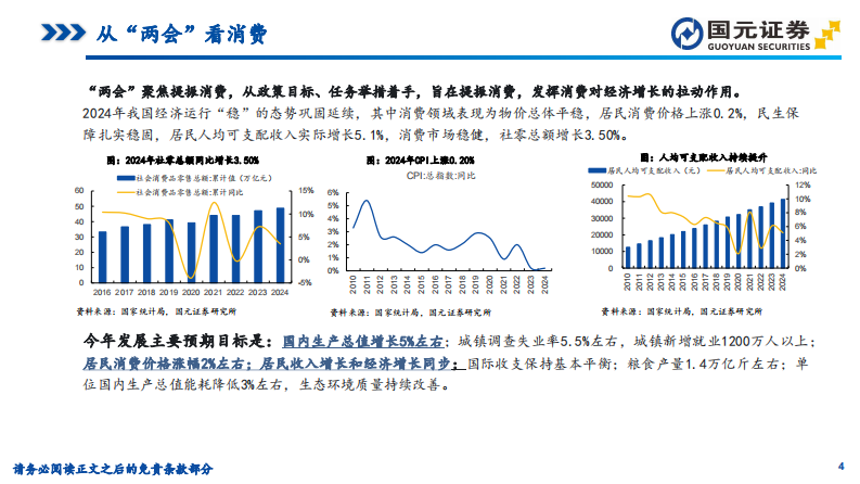 消费行业2025年两会专题系列报告之四：消费民生篇，精准施策&ldquo;组合拳&rdquo;，激活消费&ldquo;主引擎&rdquo; 第4页