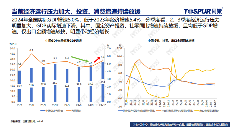 2025年存量时代楼市的特征、趋势及机会研判 第4页