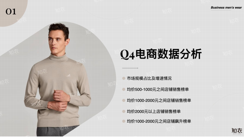 2024年Q4中高端男装电商数据复盘报告 第2页