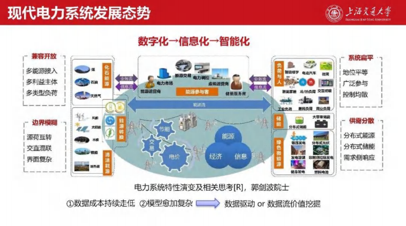 2025年新型电力系统中人工智能应用与扩展报告 第3页