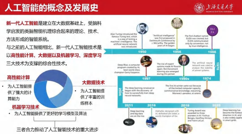 2025年新型电力系统中人工智能应用与扩展报告 第4页