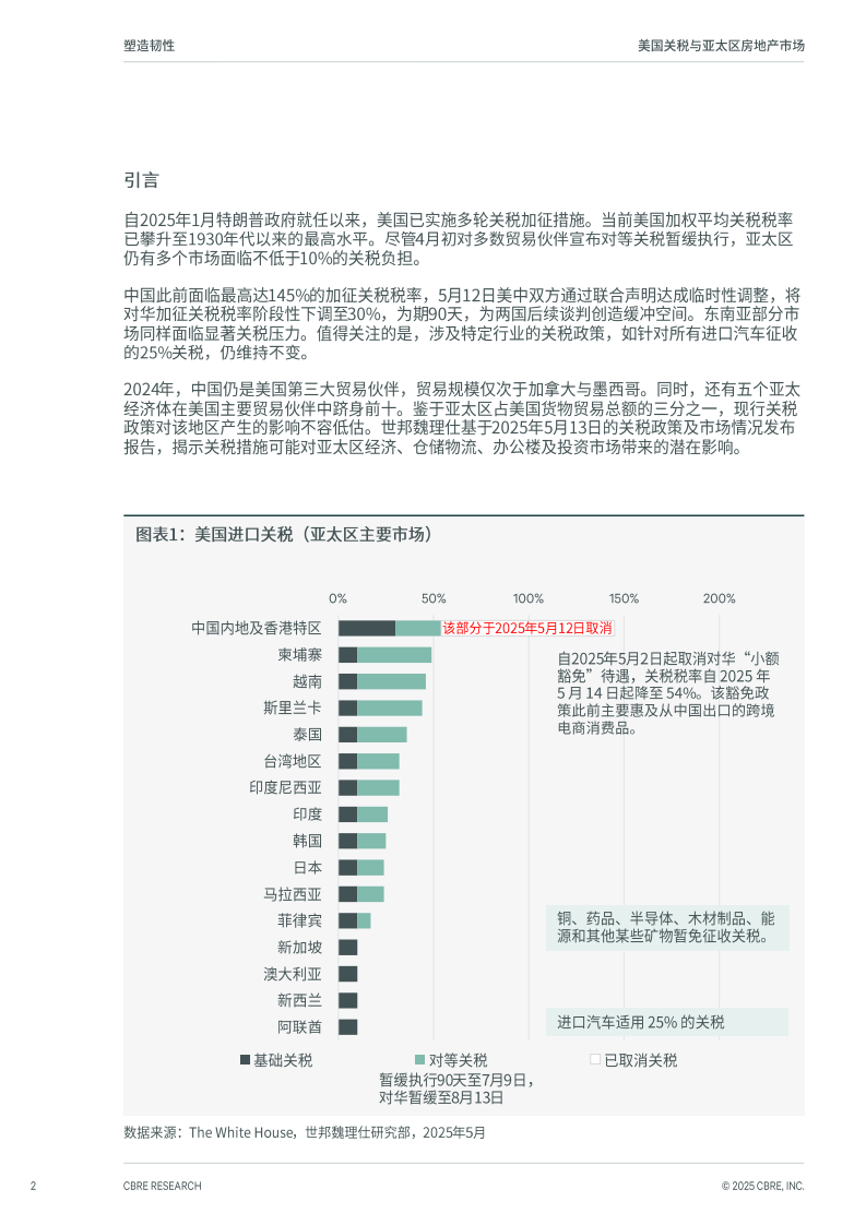 美国关税与亚太区房地产市场 第2页