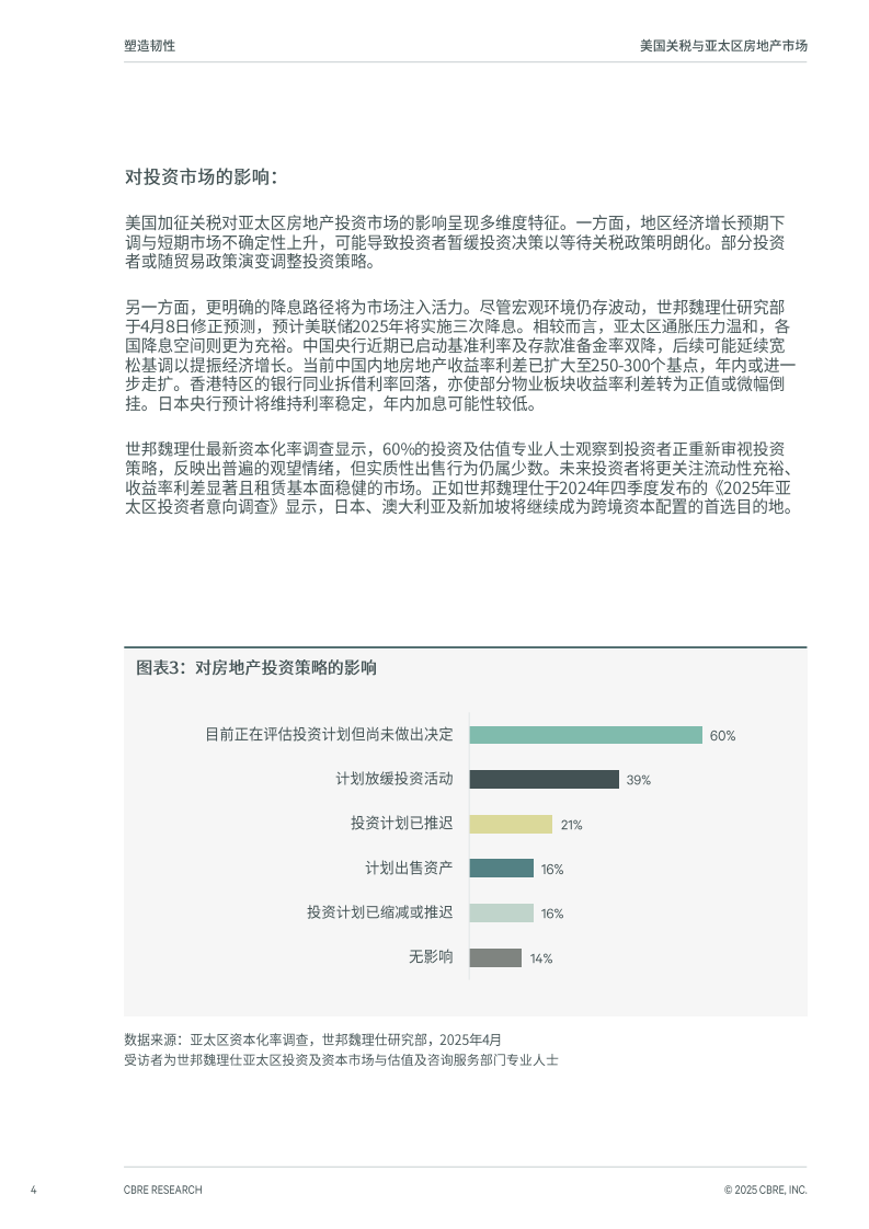 美国关税与亚太区房地产市场 第4页