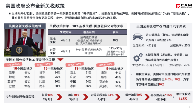 美国征收关税政策对汽车产业影响简析 第2页
