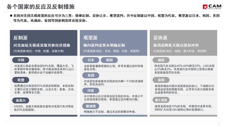 美国征收关税政策对汽车产业影响简析 第4页