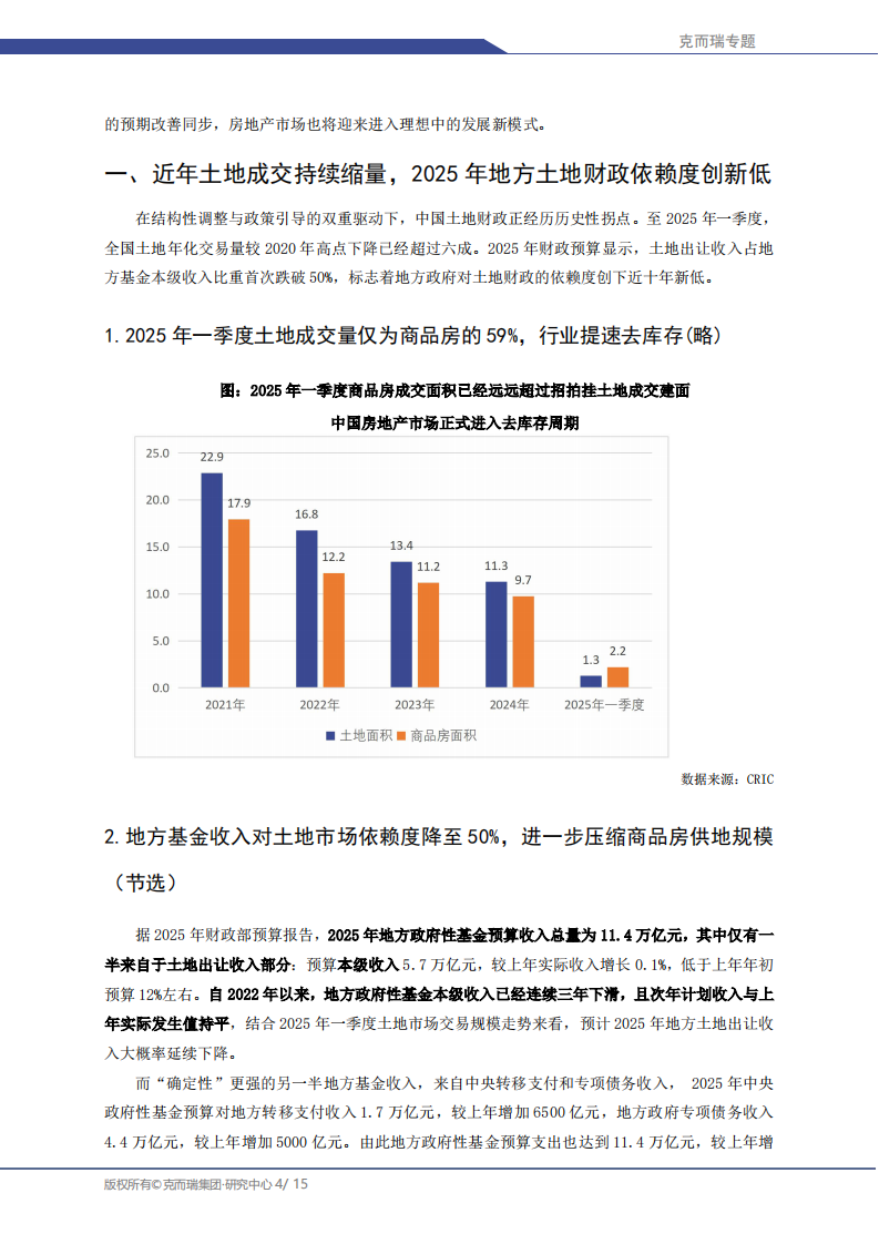 中国房地产专题：2025年地方供地计划探析：规模压降、结构优化与市场效应 第4页