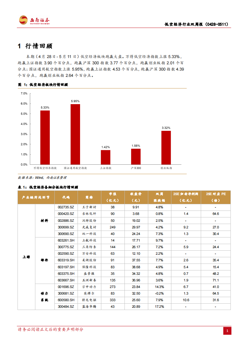 低空经济行业双周报：&ldquo;陆地航母&rdquo;PC申请获局方受理，大规模eVTOL意向订单纷至沓来 第5页