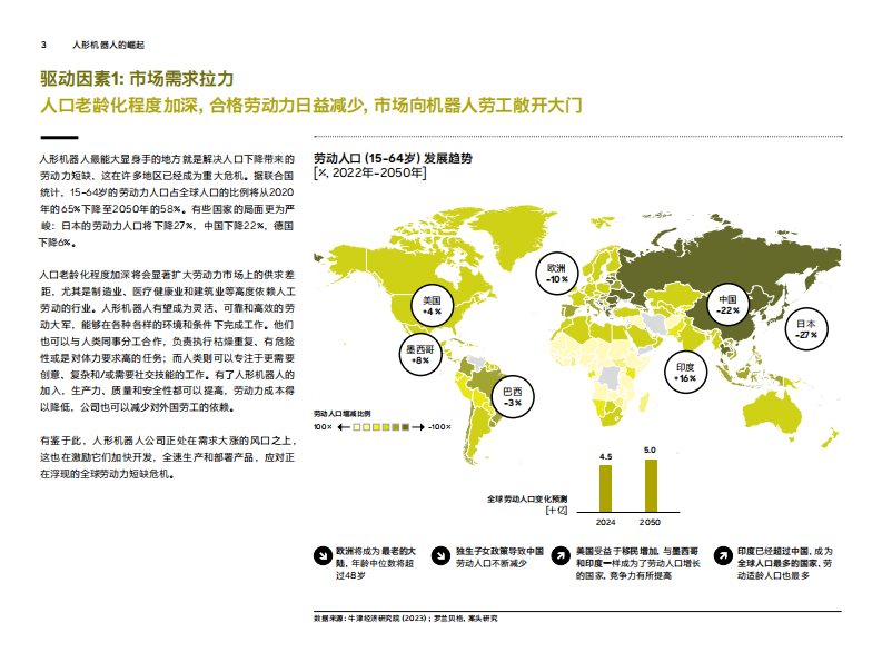 2025人形机器人的崛起研究报告 第3页