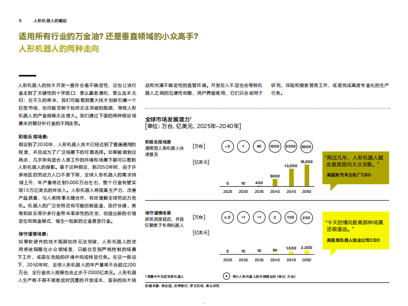 2025人形机器人的崛起研究报告 第5页