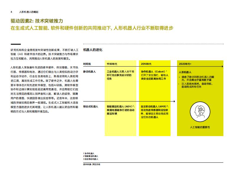 2025人形机器人的崛起研究报告 第4页