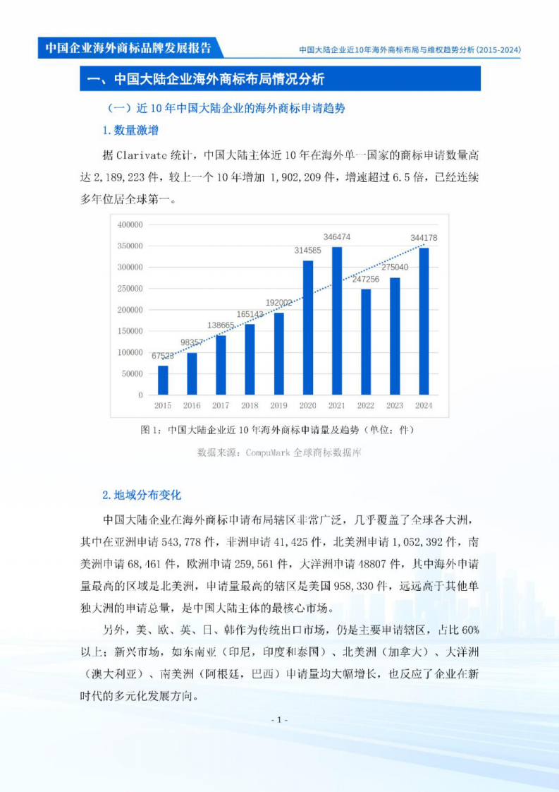 2025年中国企业海外商标品牌发展报告 第4页