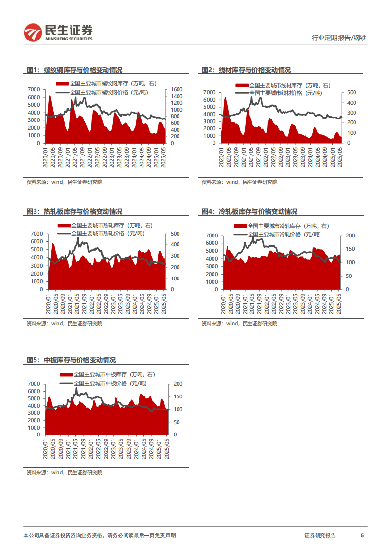 原料成本松动，钢厂利润持续回升-民生证券 第5页
