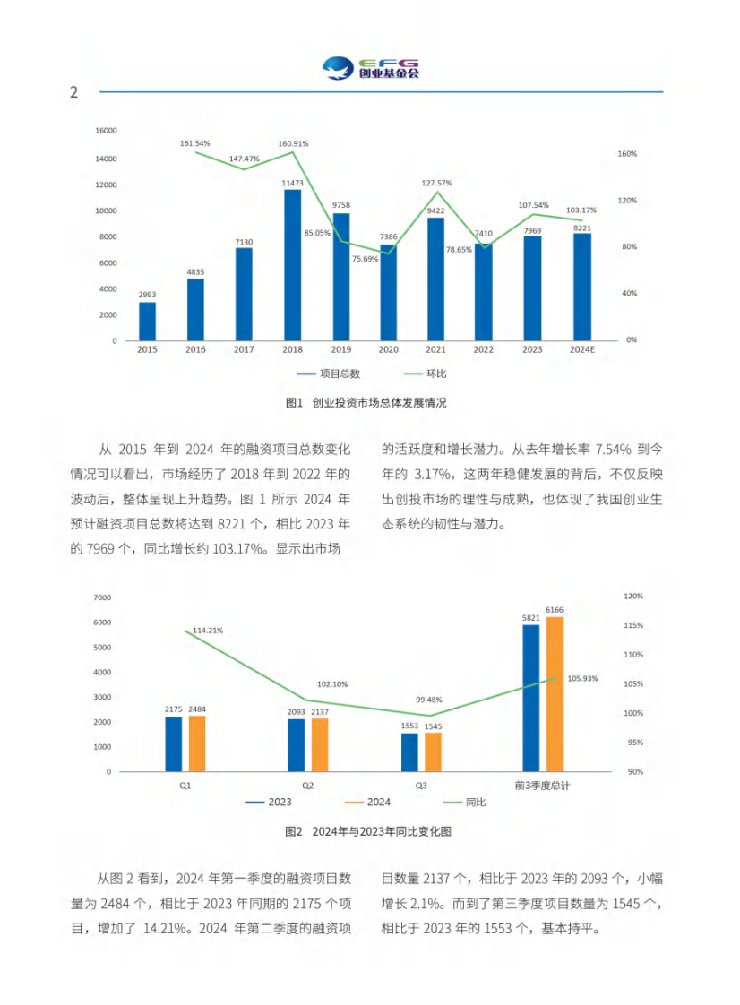 &ldquo;创心之路&rdquo;创业数据研究报告（2024） 第5页