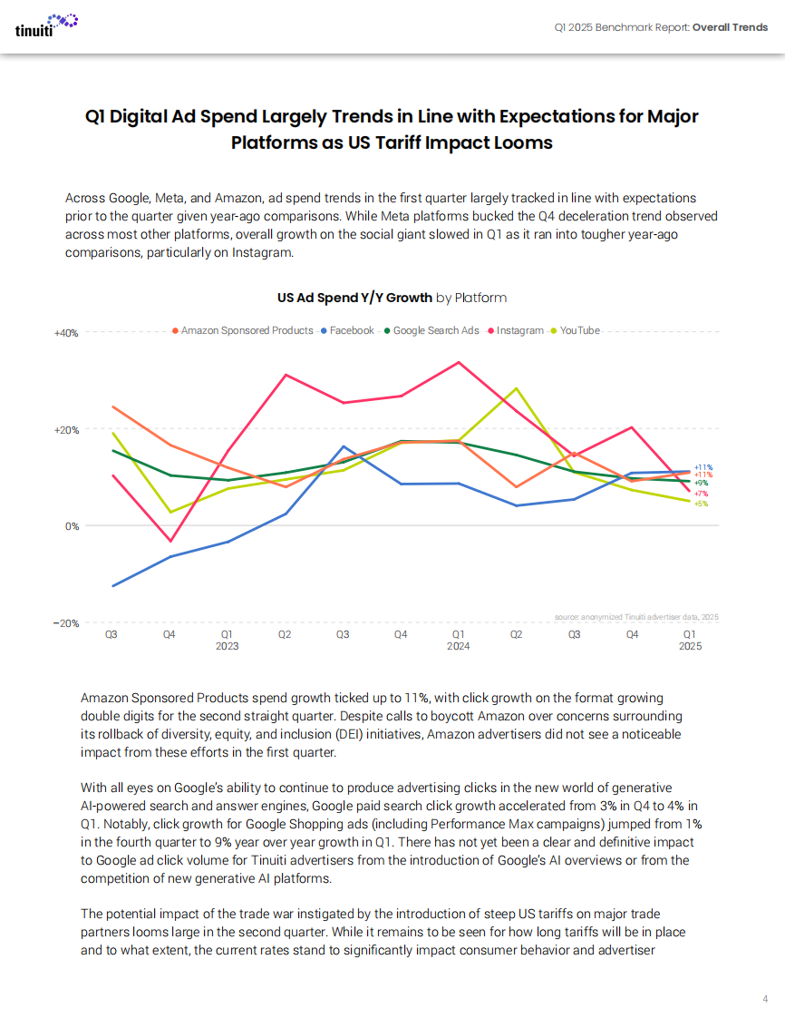 2025年第一季度数字广告基准报告 第4页