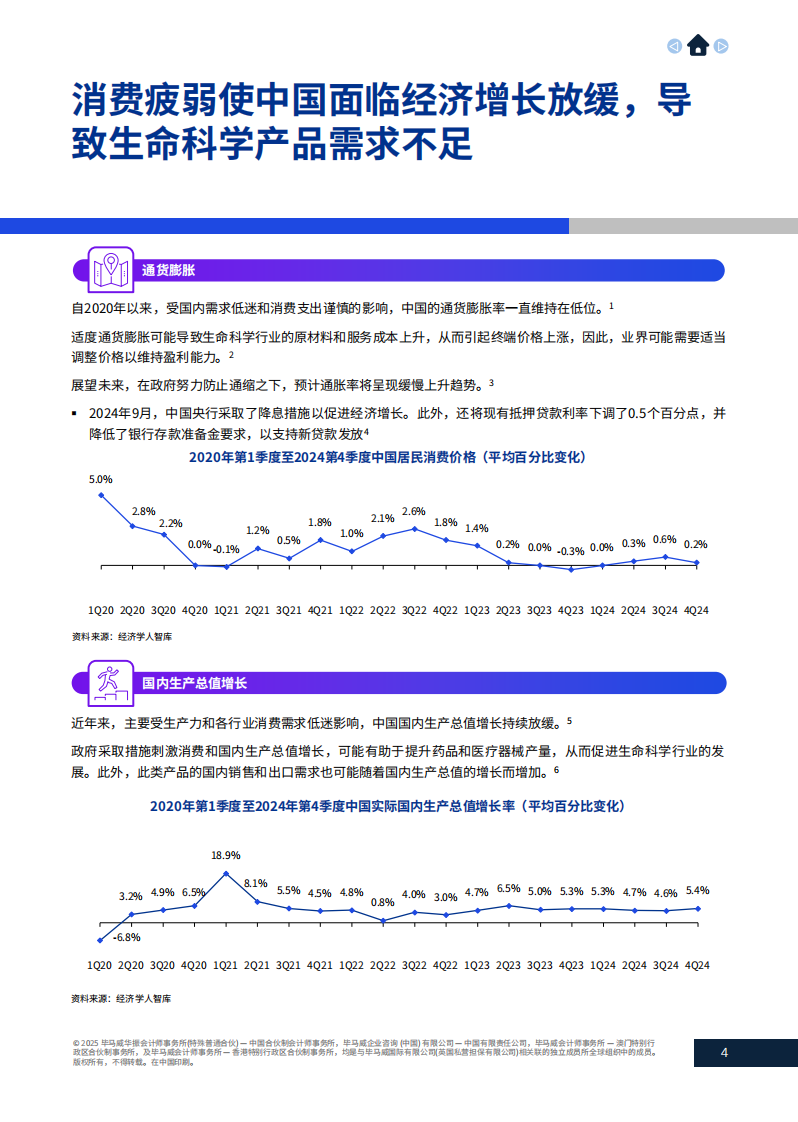 2025年中国生命科学行业概览及未来展望 第5页