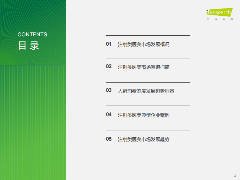 2025年中国注射类医美行业研究报告 第2页