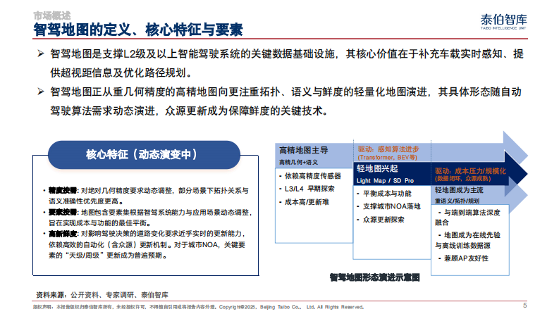 智驾地图市场研究报告（2025） 第5页