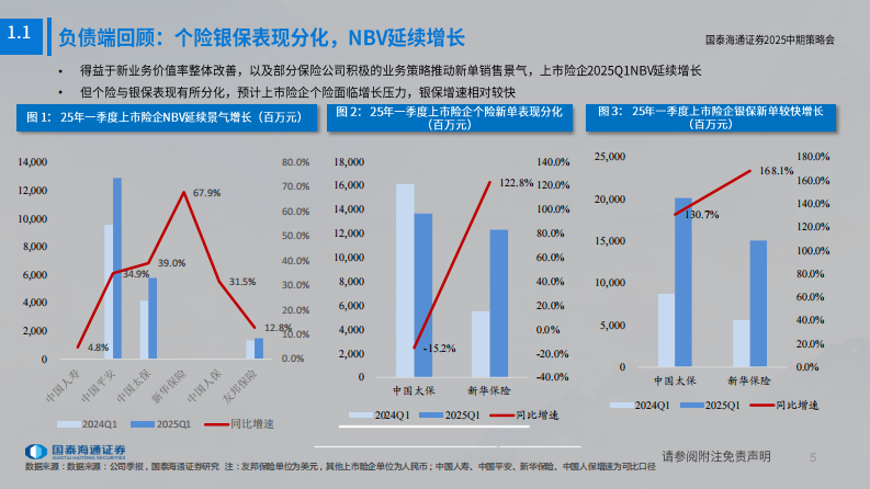 保险行业2025年中期投资策略：资负匹配定保险股真实价值-国泰君安 第5页