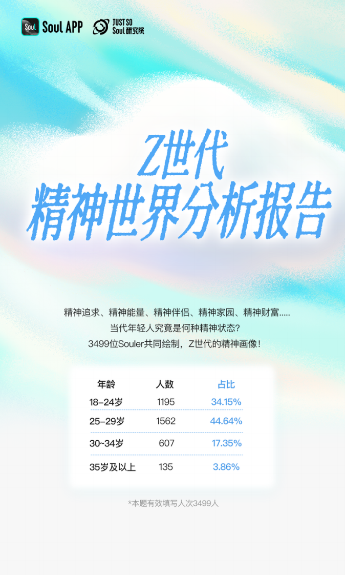 2025年Z世代精神世界分析报告 第1页