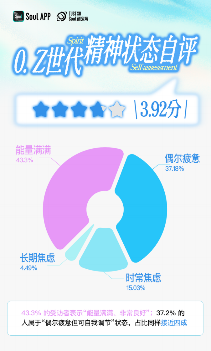 2025年Z世代精神世界分析报告 第2页