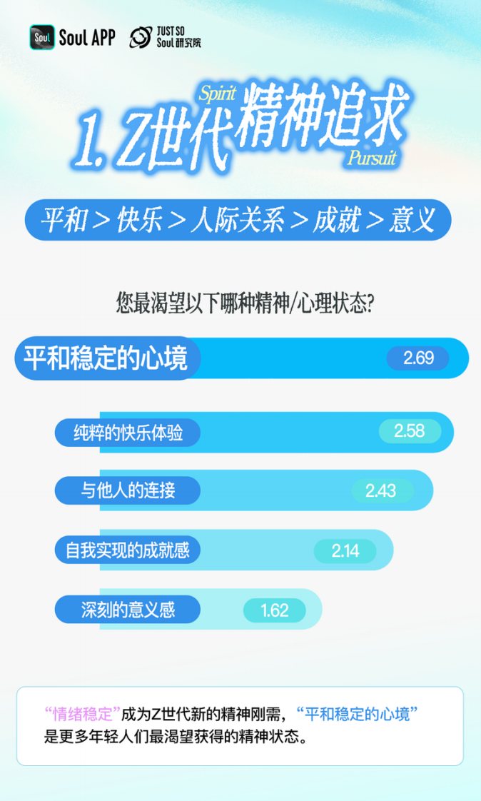 2025年Z世代精神世界分析报告 第3页