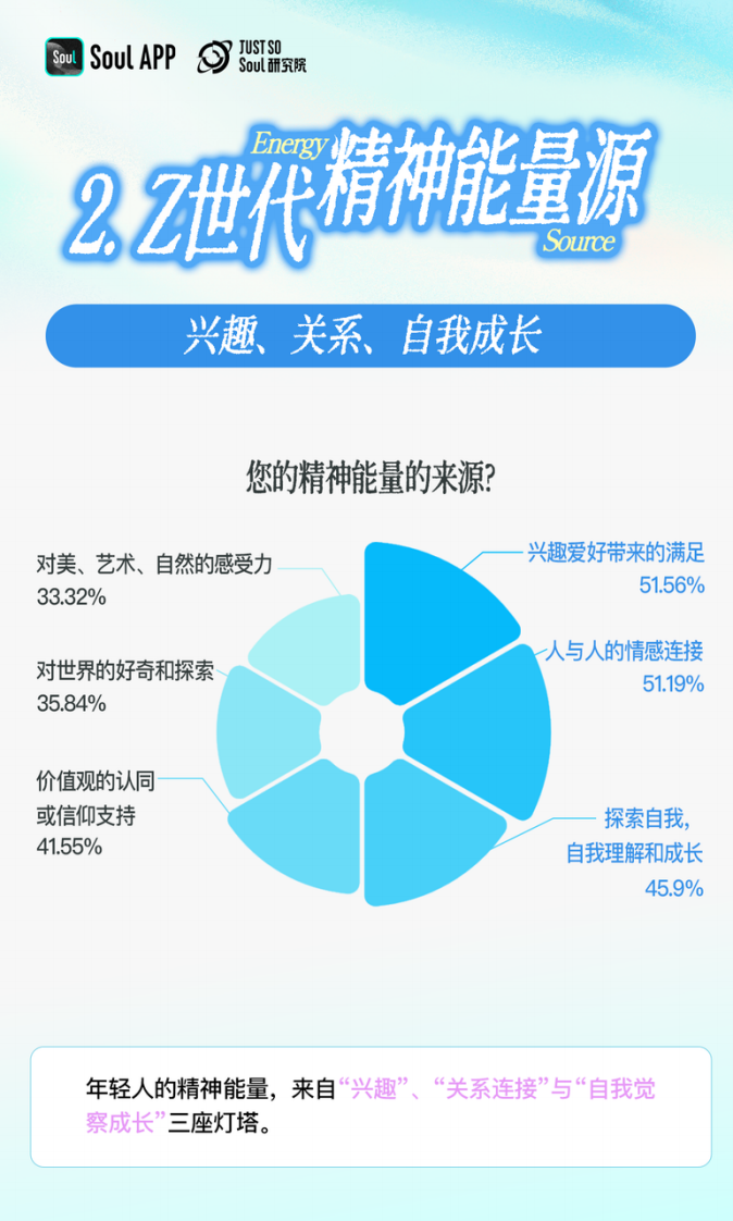 2025年Z世代精神世界分析报告 第4页