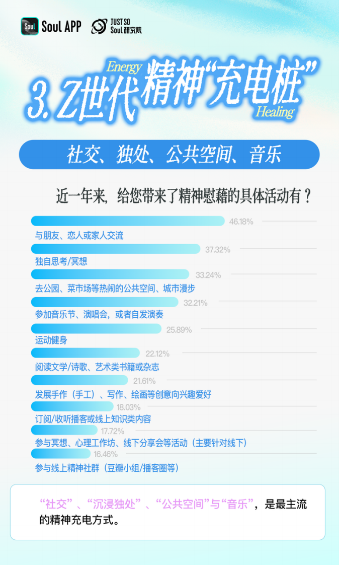 2025年Z世代精神世界分析报告 第5页
