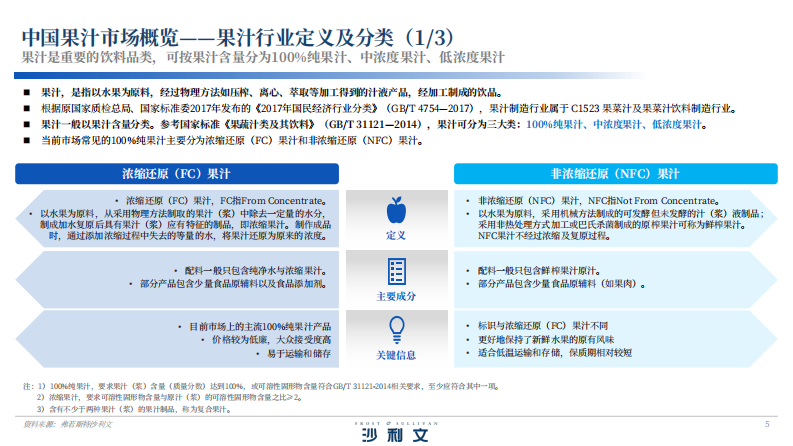 2024年中国果汁市场洞察与实践白皮书 第5页