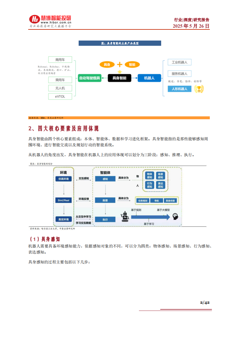 具身智能行业深度：技术路线、市场机遇、产业链及相关公司深度梳理 第2页