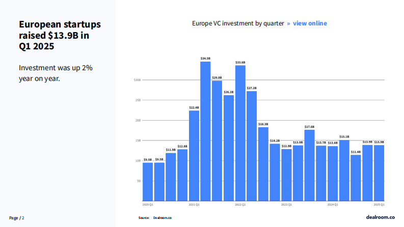 2025年第一季度欧洲科技投资报告 第2页