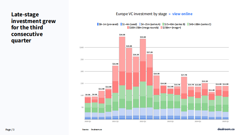 2025年第一季度欧洲科技投资报告 第3页