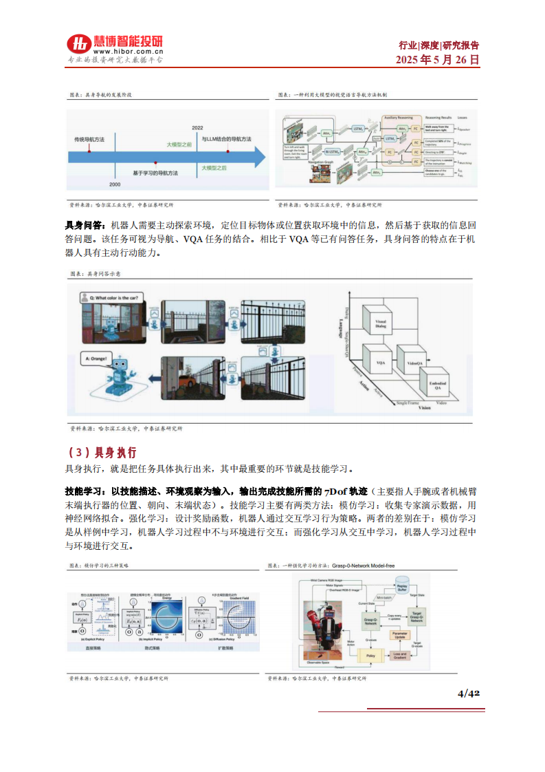 具身智能行业深度：技术路线、市场机遇、产业链及相关公司深度梳理 第4页