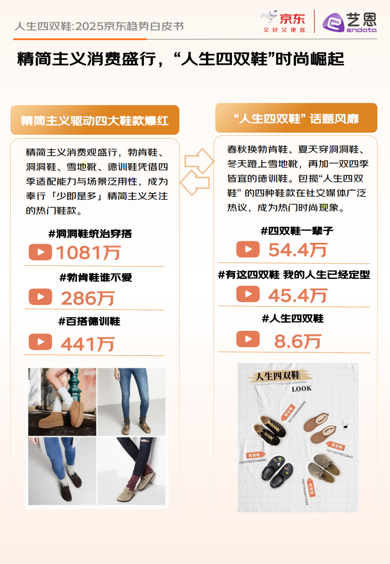 2025人生四双鞋：京东趋势白皮书 第5页