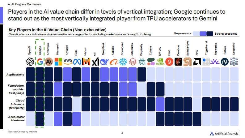2025年第一季度全球人工智能状况报告 第4页