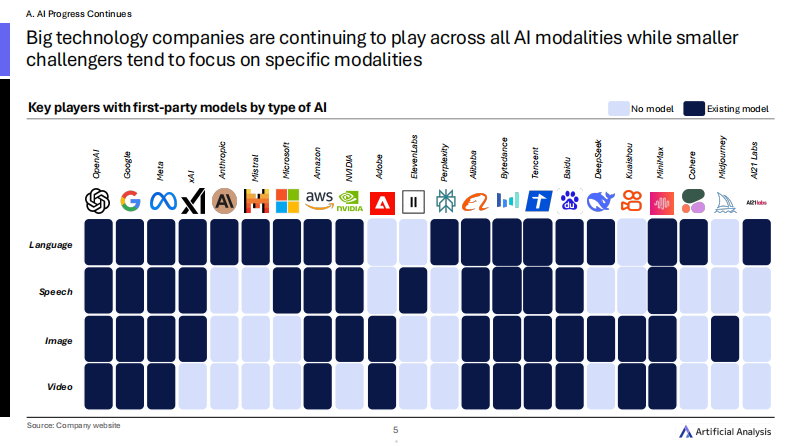 2025年第一季度全球人工智能状况报告 第5页