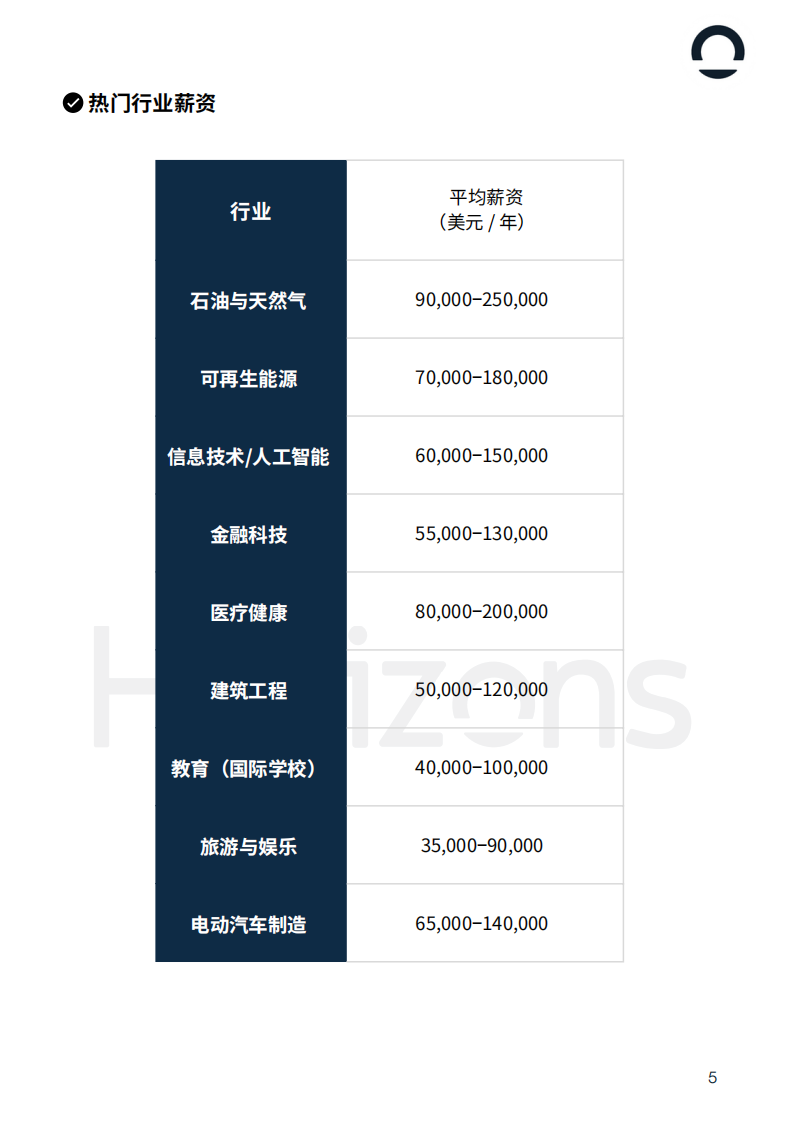 2025年沙特阿拉伯出海白皮书 第5页
