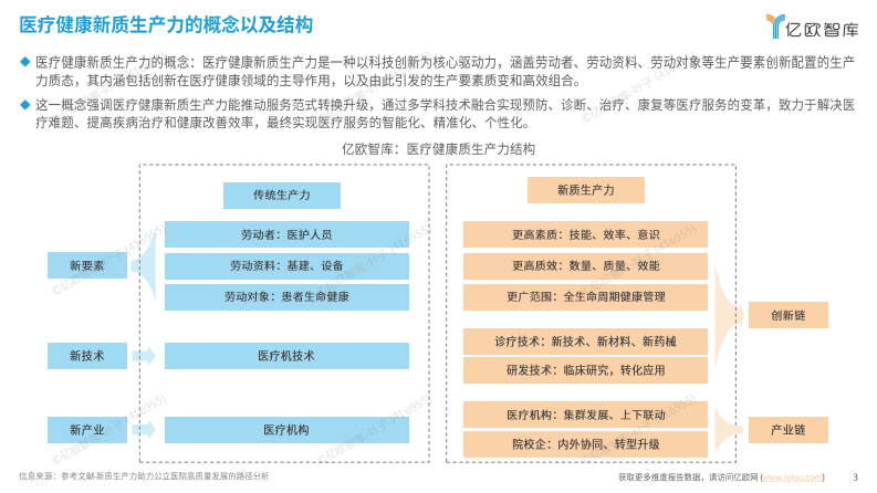 2025医疗健康新质生产力 &ldquo;创变引擎&rdquo; 系列洞察 创新医疗科技篇 第3页