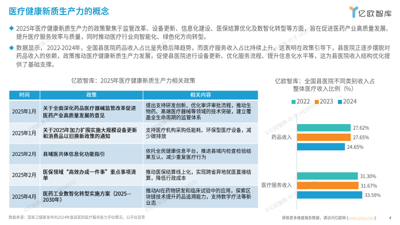 2025医疗健康新质生产力 &ldquo;创变引擎&rdquo; 系列洞察 创新医疗科技篇 第4页