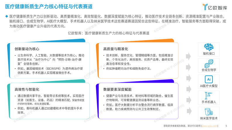 2025医疗健康新质生产力 &ldquo;创变引擎&rdquo; 系列洞察 创新医疗科技篇 第5页