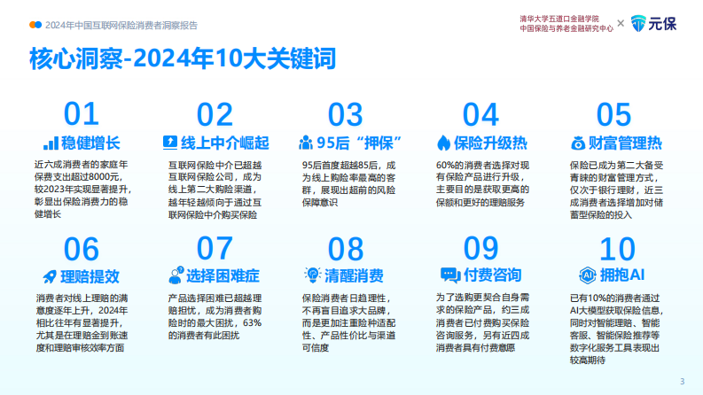 2024年中国互联网保险消费者洞察报告 第4页