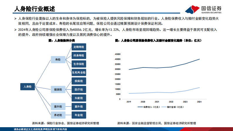 中国机构配置手册（2025版）之保险资管篇 第5页