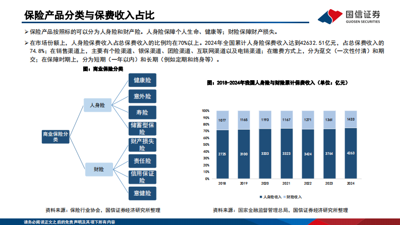 中国机构配置手册（2025版）之保险资管篇 第4页